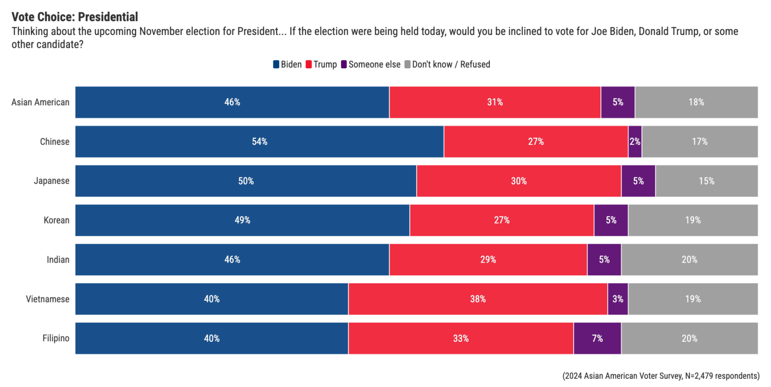 Indian-American