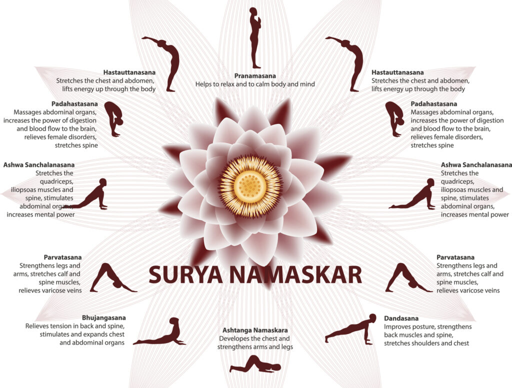 suryanamaskar poses